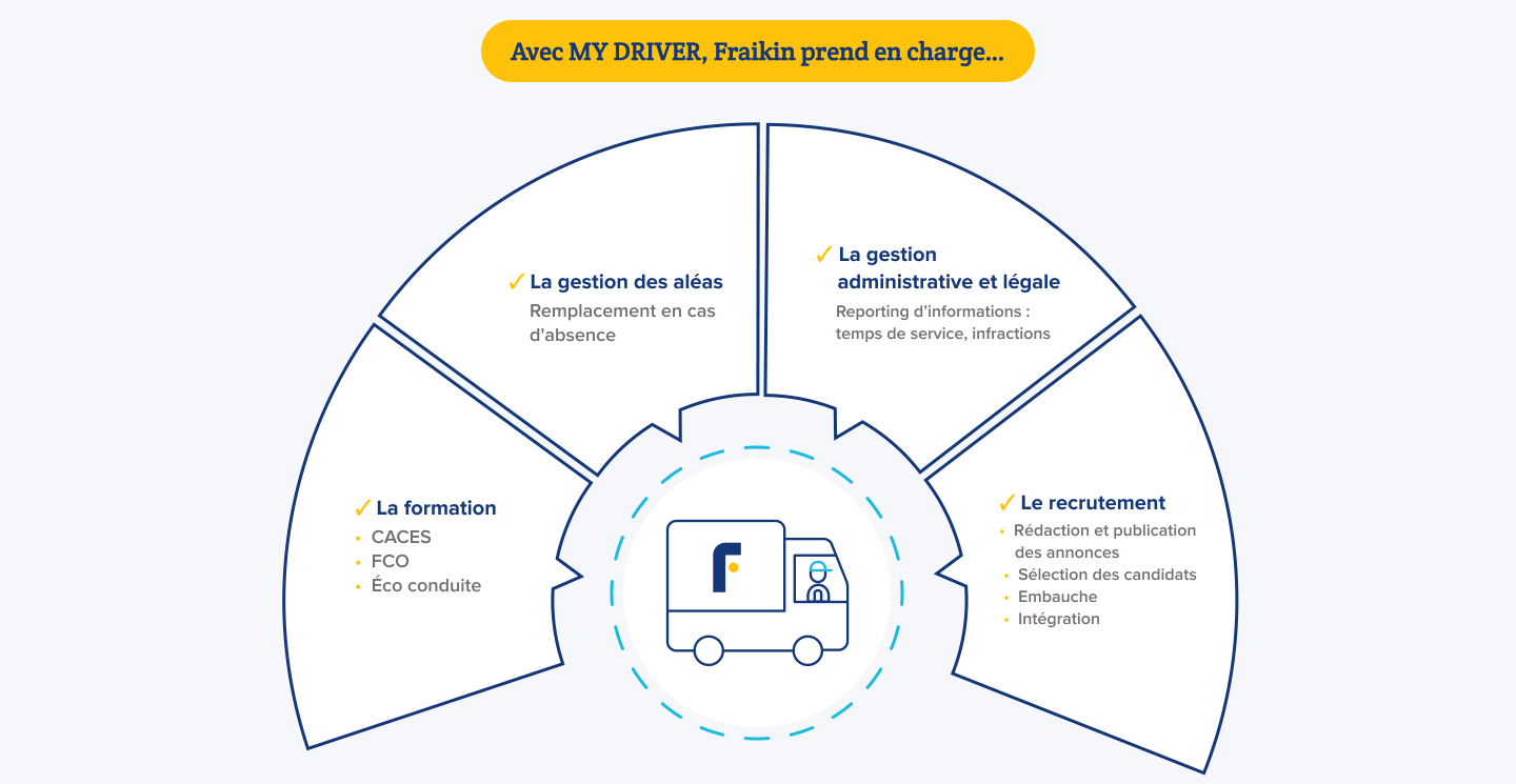 Location avec conducteur : le confort d'un service de qualité